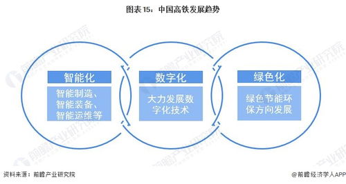 預(yù)見(jiàn)2023 2023年中國(guó)高鐵行業(yè)全景圖譜 附市場(chǎng)現(xiàn)狀 競(jìng)爭(zhēng)格局和發(fā)展趨勢(shì)等