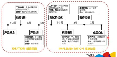 將鄉(xiāng)村兒童美育項(xiàng)目?jī)?nèi)容產(chǎn)品化的思考 美育沙龍 第七期